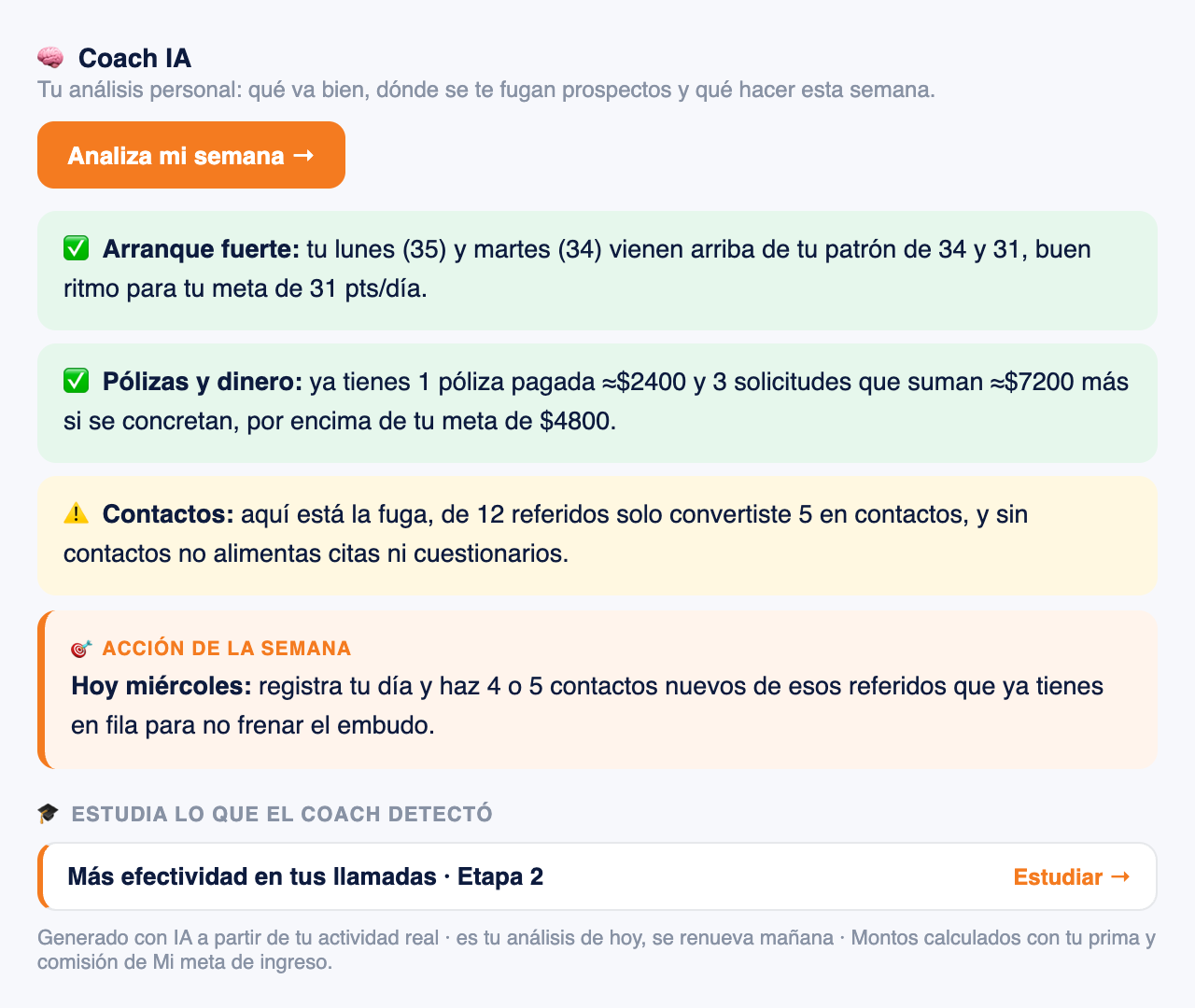 Análisis del Coach IA: reconoce lo que va bien, marca la fuga y te manda a estudiar la etapa exacta del Sistema