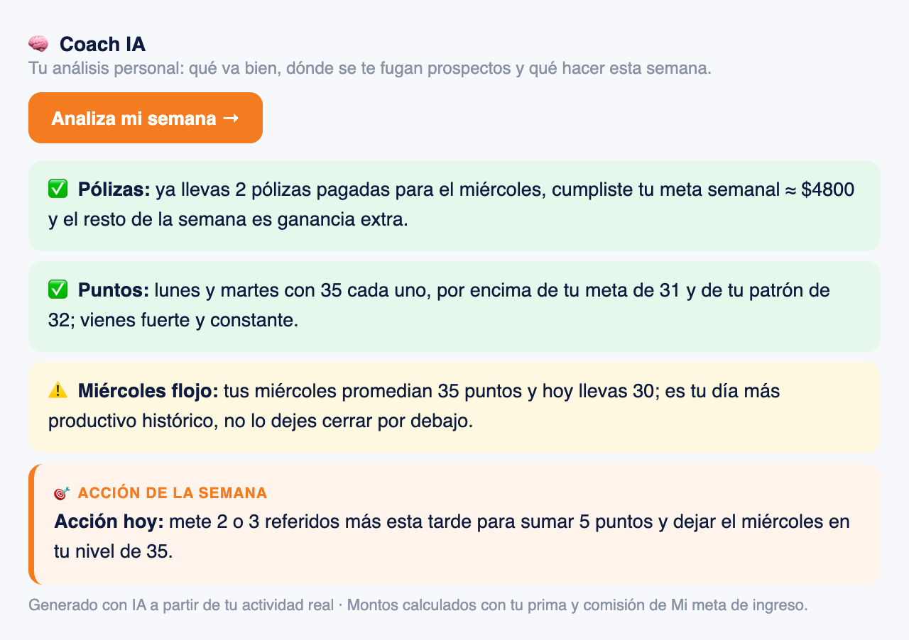 Análisis del Coach IA con reconocimientos, alertas y la acción de la semana