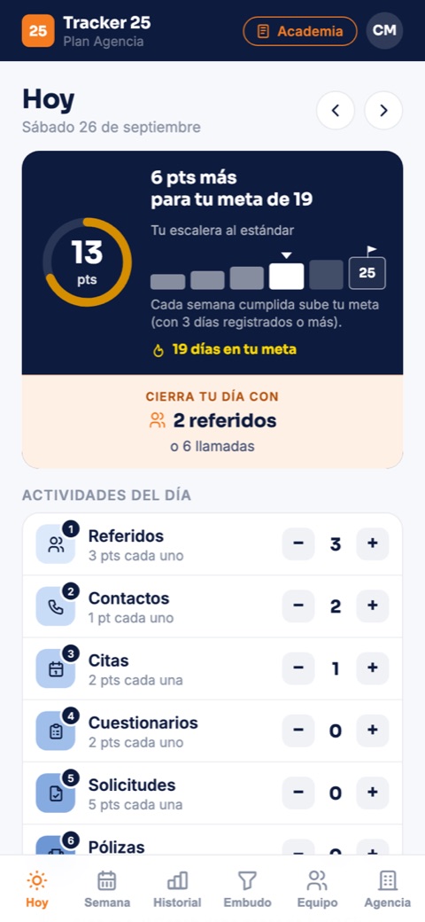 Pantalla Hoy en el celular: tus puntos del día, tu meta de la Escalera y los seis contadores de actividad
