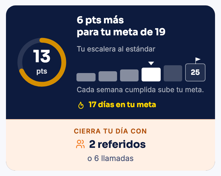 Tarjeta de Hoy con la meta del día, la Escalera, la racha y la franja con la receta para cerrar el día